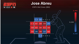Illustration for article titled You've Got To Be Superman To Swing Like Jose Abreu